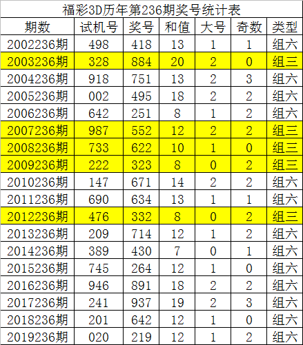 236彩票苹果版2365彩票app手机版下载-第2张图片-太平洋在线下载