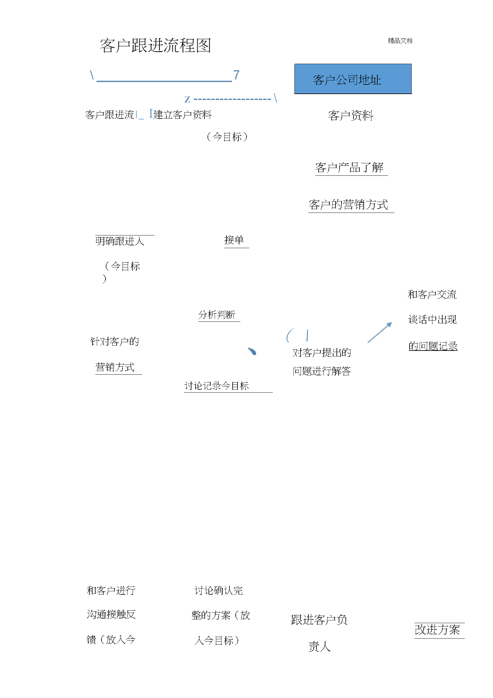 客户端应用基本流程应用汇app下载安装