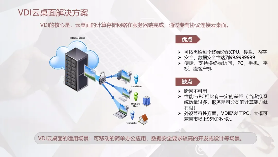 虚拟桌面瘦客户端azure虚拟桌面下载-第1张图片-太平洋在线下载