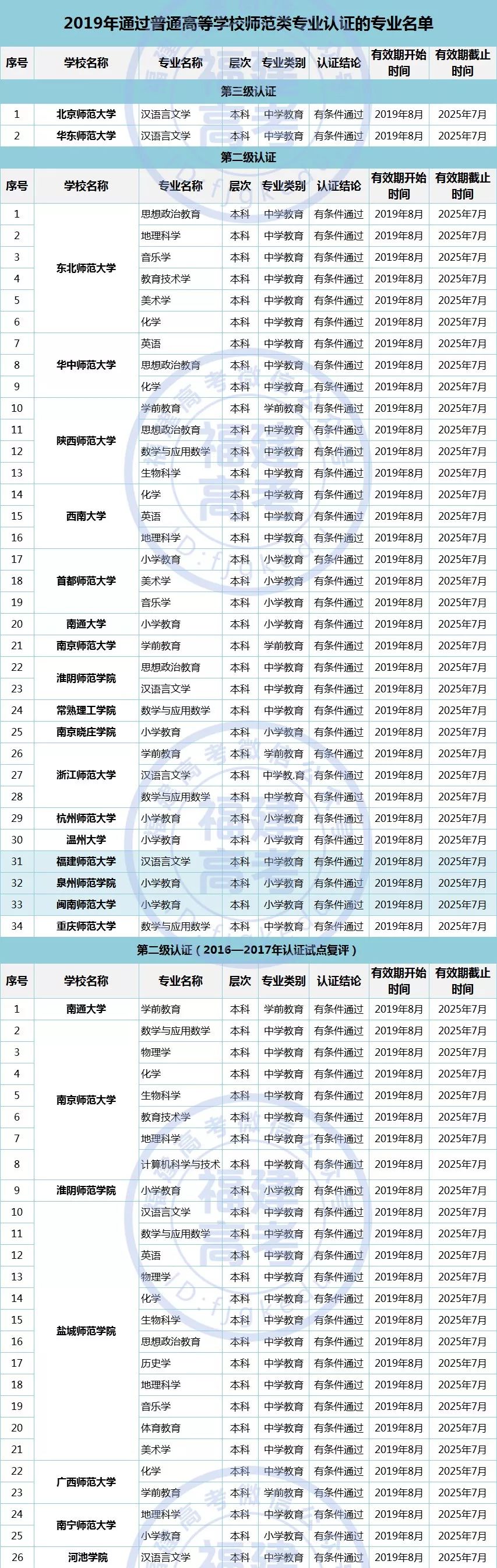 福建师范认证客户端福建师范大学认证客户端-第1张图片-太平洋在线下载