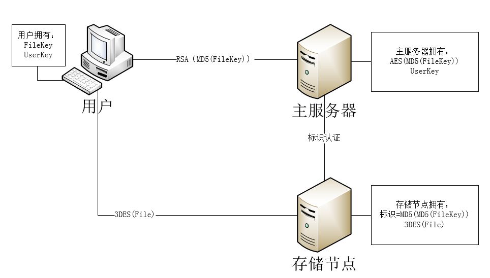 客户端登录流程社保缴费客户端官网