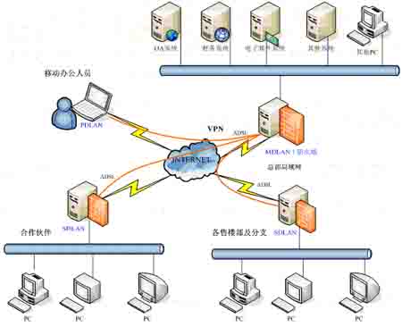 非客户端vpnvnp客户端下载电脑版官方-第2张图片-太平洋在线下载