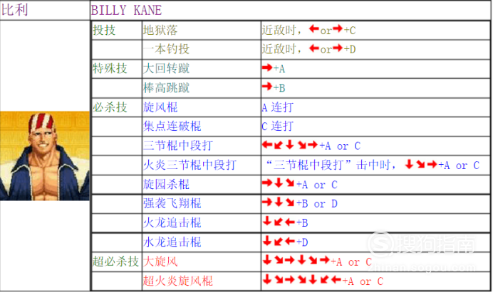 拳皇97手机版出招表拳皇97出招表大全图解