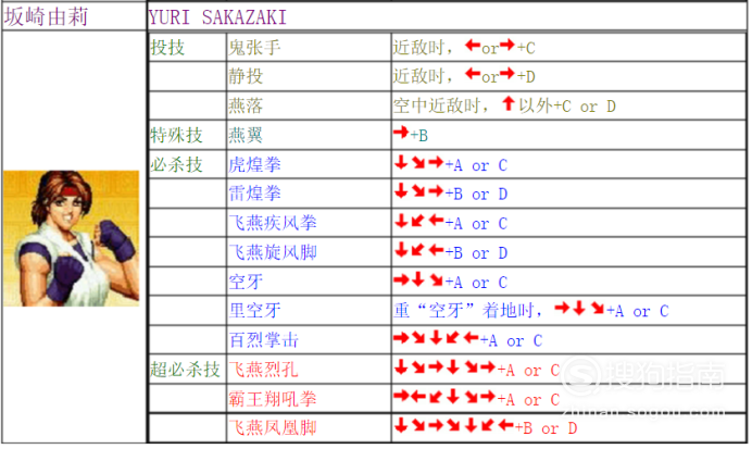 拳皇97手机版出招表拳皇97出招表大全图解-第2张图片-太平洋在线下载