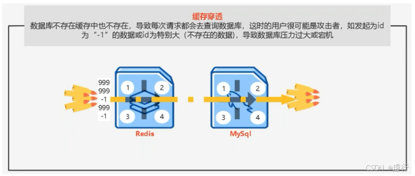 宝塔redis客户端宝塔安装redis扩展-第1张图片-太平洋在线下载