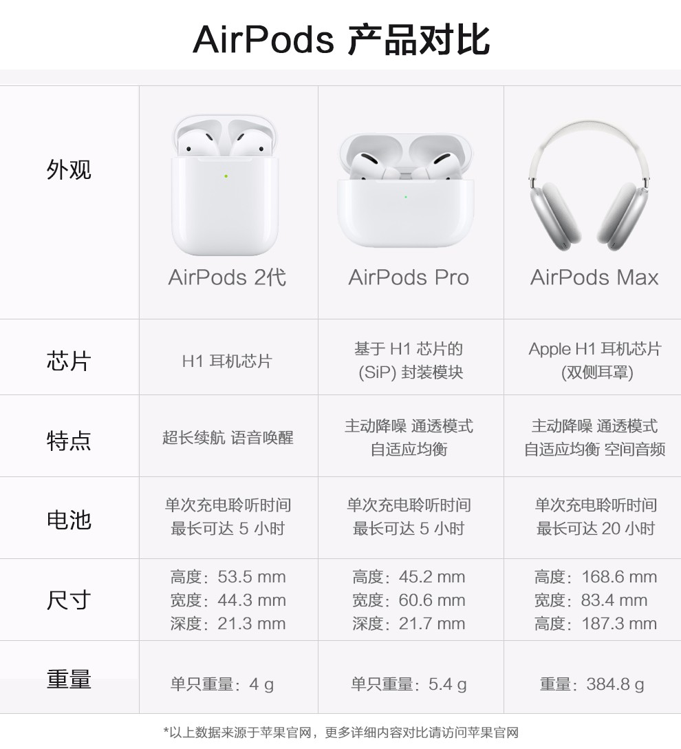 苹果耳机有限版和无线版苹果耳机airpodspro二代-第2张图片-太平洋在线下载