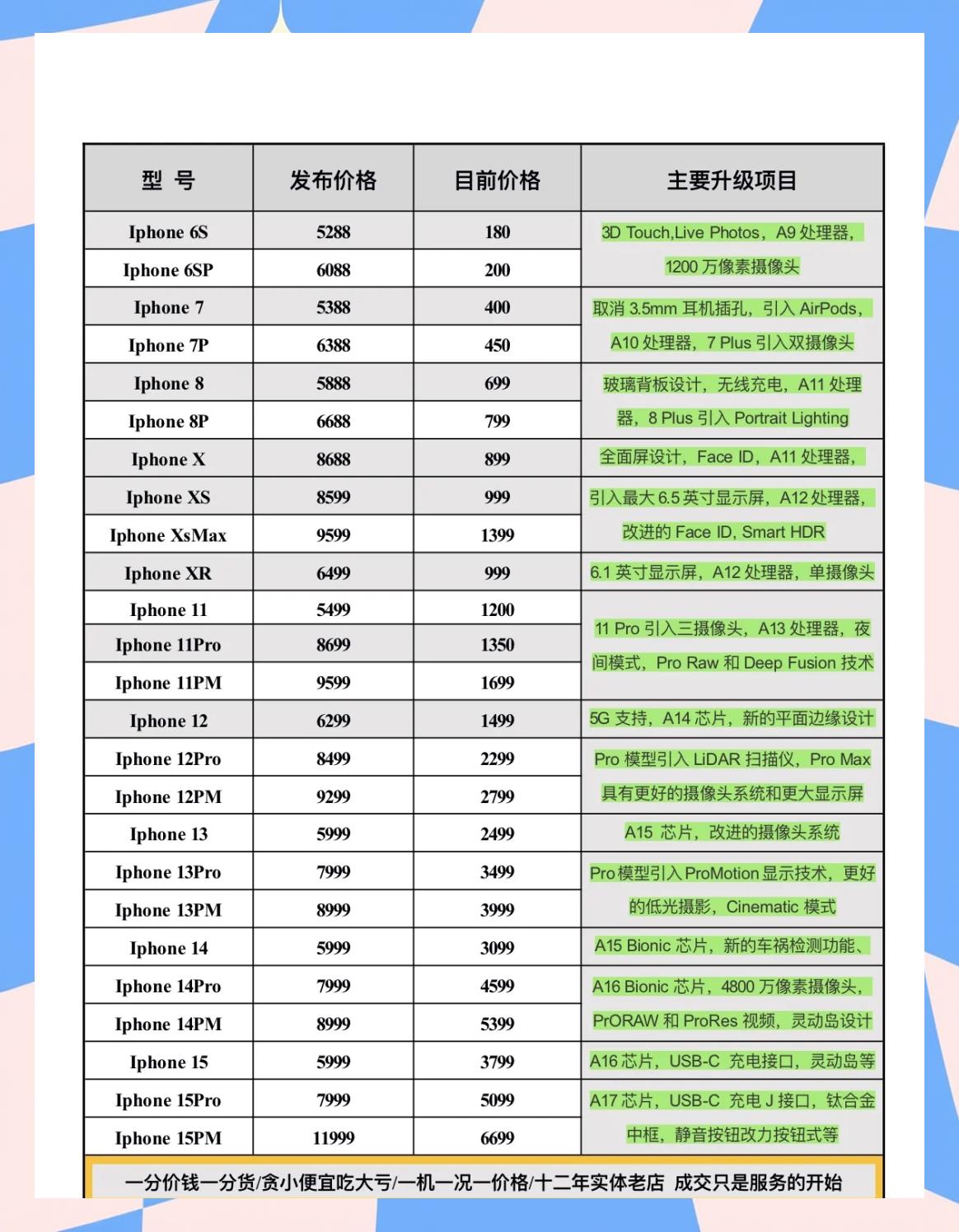 新加坡版苹果13价格苹果新加坡版本跟国行有什么区别
