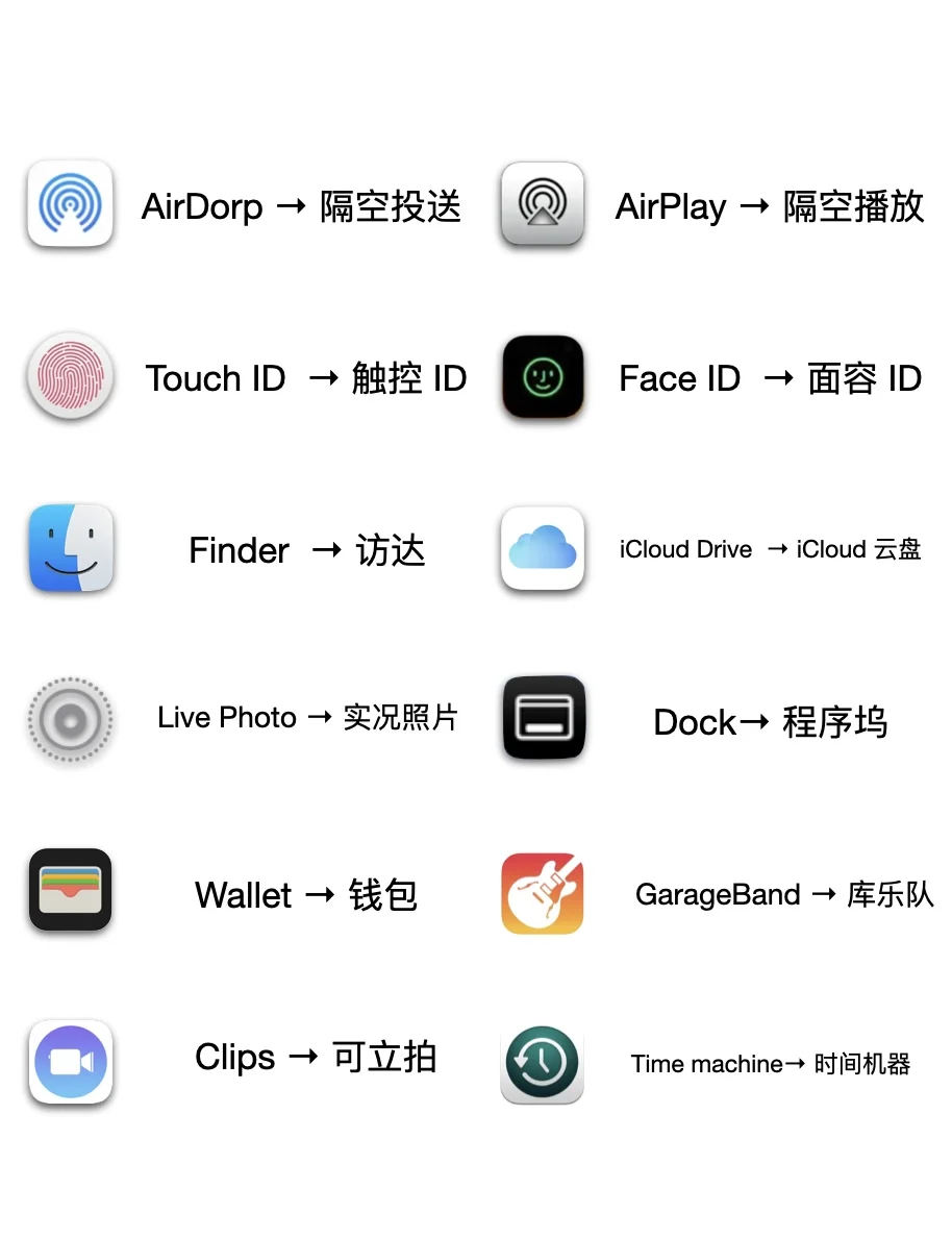 苹果app查询版苹果官方官网专卖店